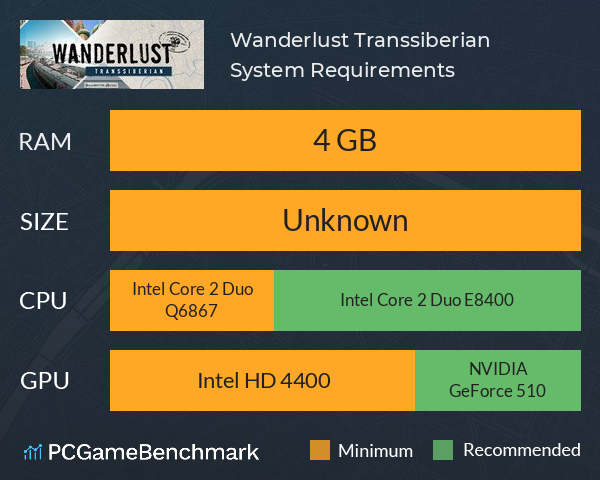 Wanderlust: Transsiberian System Requirements PC Graph - Can I Run Wanderlust: Transsiberian