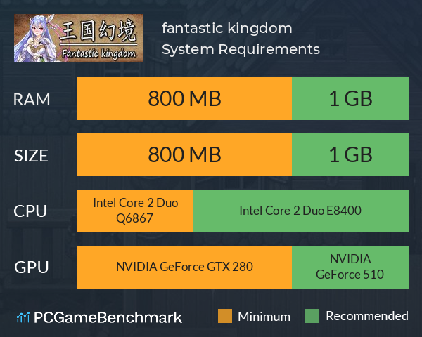 王国幻境 fantastic kingdom System Requirements PC Graph - Can I Run 王国幻境 fantastic kingdom 王国幻境 fantastic kingdom System Requirements PC Graph - Can I Run 王国幻境 fantastic kingdom