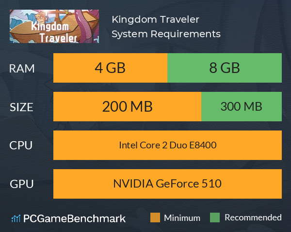 王国旅行者（Kingdom Traveler） System Requirements PC Graph - Can I Run 王国旅行者（Kingdom Traveler）