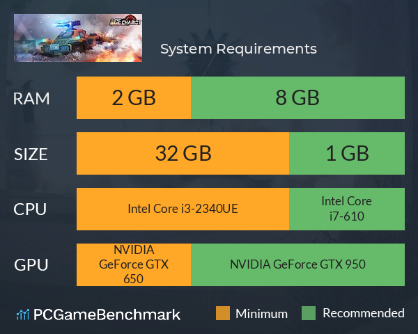 王者战车 System Requirements PC Graph - Can I Run 王者战车 王者战车 System Requirements PC Graph - Can I Run 王者战车
