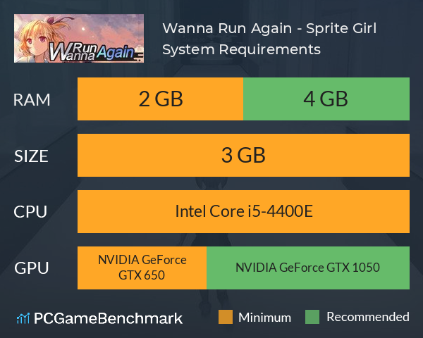 Wanna Run Again - Sprite Girl System Requirements PC Graph - Can I Run Wanna Run Again - Sprite Girl