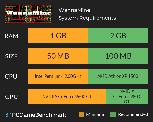 WannaMine System Requirements PC Graph - Can I Run WannaMine