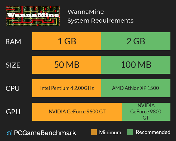 WannaMine System Requirements PC Graph - Can I Run WannaMine WannaMine System Requirements PC Graph - Can I Run WannaMine