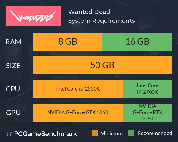 Wanted: Dead System Requirements PC Graph - Can I Run Wanted: Dead