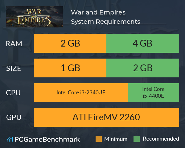War and Empires System Requirements PC Graph - Can I Run War and Empires War and Empires System Requirements PC Graph - Can I Run War and Empires