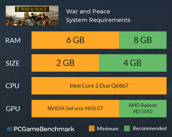 War and Peace System Requirements PC Graph - Can I Run War and Peace