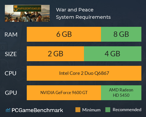 War and Peace System Requirements PC Graph - Can I Run War and Peace War and Peace System Requirements PC Graph - Can I Run War and Peace