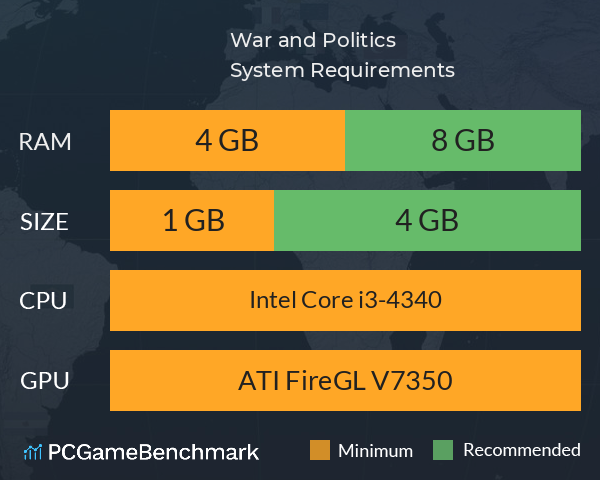 War and Politics System Requirements PC Graph - Can I Run War and Politics War and Politics System Requirements PC Graph - Can I Run War and Politics
