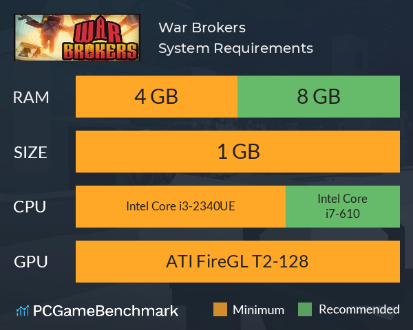 War Brokers System Requirements PC Graph - Can I Run War Brokers