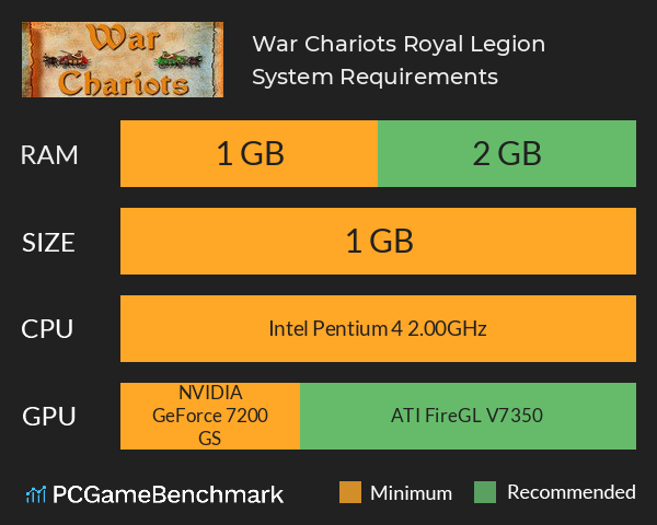 War Chariots: Royal Legion System Requirements PC Graph - Can I Run War Chariots: Royal Legion