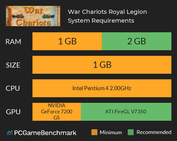War Chariots: Royal Legion System Requirements PC Graph - Can I Run War Chariots: Royal Legion War Chariots: Royal Legion System Requirements PC Graph - Can I Run War Chariots: Royal Legion