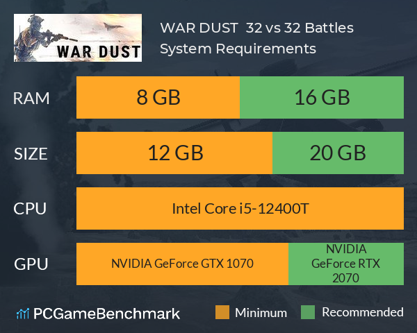 WAR DUST | 32 vs 32 Battles System Requirements PC Graph - Can I Run WAR DUST | 32 vs 32 Battles