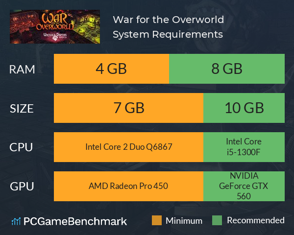 War for the Overworld System Requirements PC Graph - Can I Run War for the Overworld
