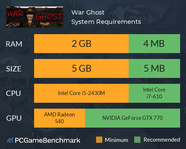 War Ghost System Requirements PC Graph - Can I Run War Ghost War Ghost System Requirements PC Graph - Can I Run War Ghost