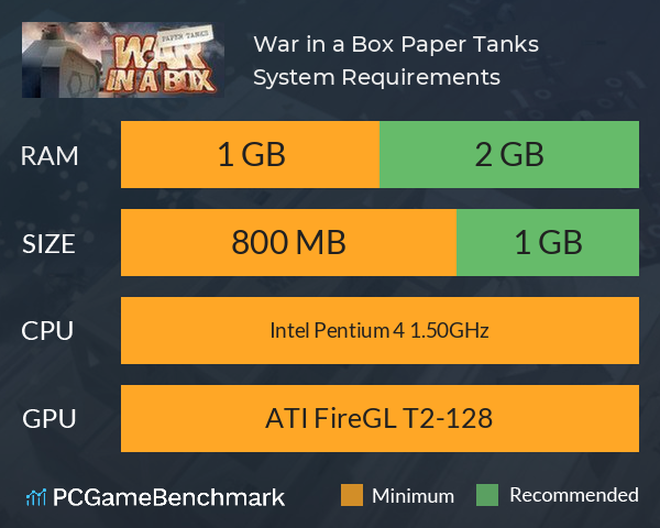 War in a Box: Paper Tanks System Requirements PC Graph - Can I Run War in a Box: Paper Tanks