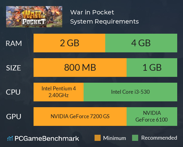 War in Pocket  System Requirements PC Graph - Can I Run War in Pocket 