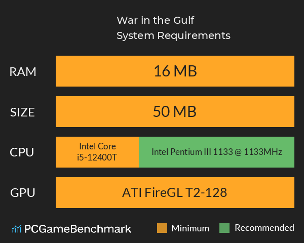 War in the Gulf System Requirements PC Graph - Can I Run War in the Gulf War in the Gulf System Requirements PC Graph - Can I Run War in the Gulf