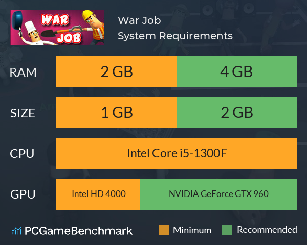 War Job System Requirements PC Graph - Can I Run War Job War Job System Requirements PC Graph - Can I Run War Job
