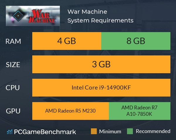 War Machine System Requirements PC Graph - Can I Run War Machine War Machine System Requirements PC Graph - Can I Run War Machine