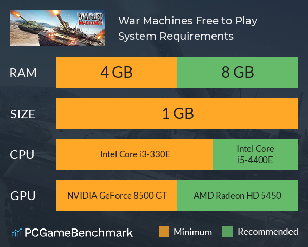 War Machines: Free to Play System Requirements PC Graph - Can I Run War Machines: Free to Play
