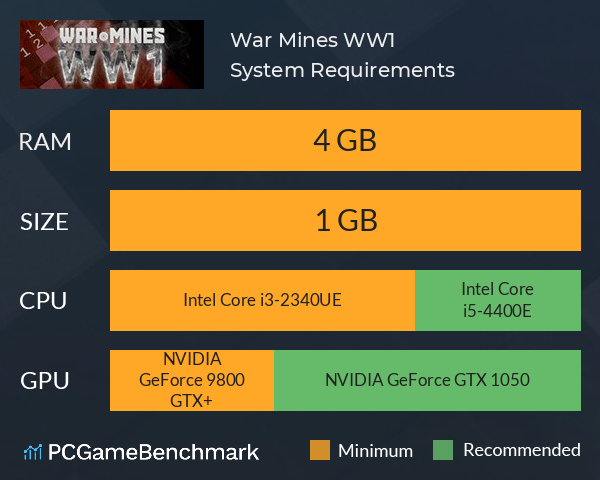 War Mines: WW1 System Requirements PC Graph - Can I Run War Mines: WW1