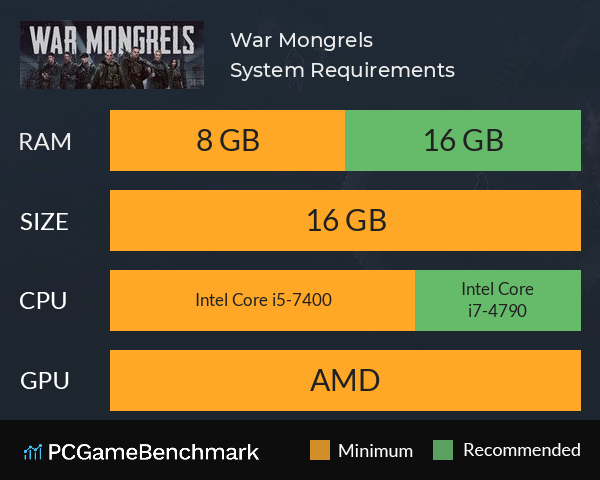 War Mongrels System Requirements PC Graph - Can I Run War Mongrels