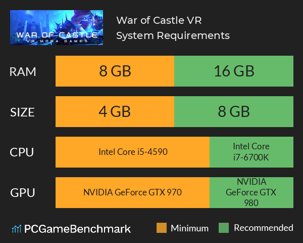 War of Castle VR System Requirements PC Graph - Can I Run War of Castle VR