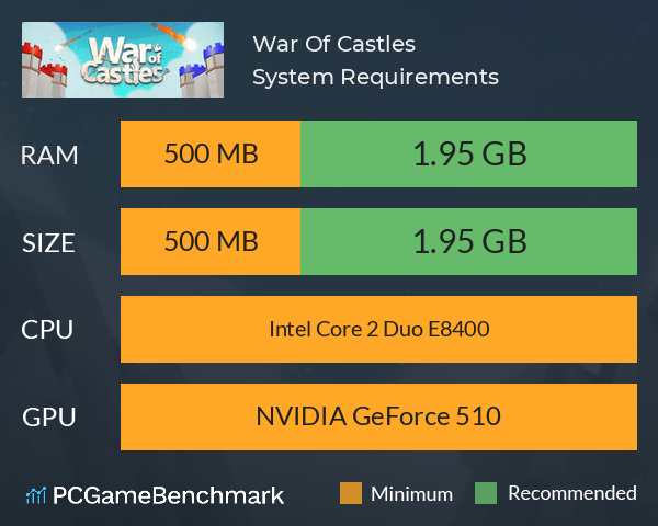 War Of Castles System Requirements PC Graph - Can I Run War Of Castles