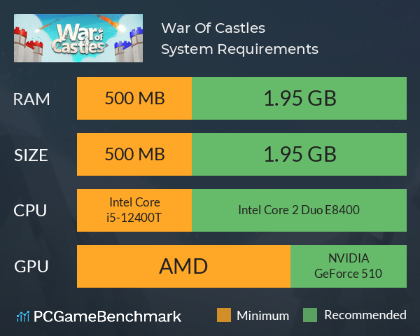 War Of Castles System Requirements PC Graph - Can I Run War Of Castles