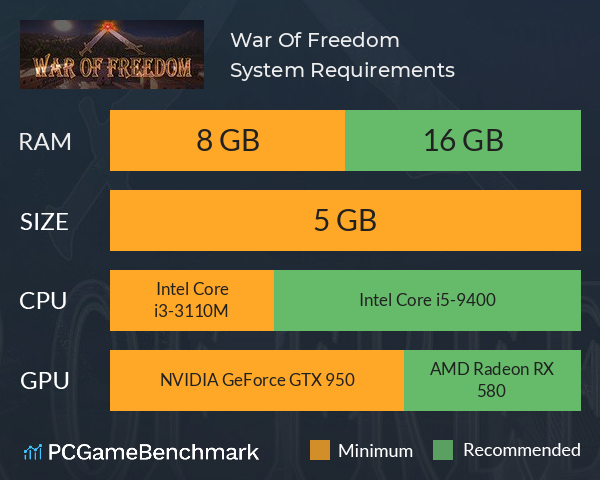 War Of Freedom System Requirements PC Graph - Can I Run War Of Freedom War Of Freedom System Requirements PC Graph - Can I Run War Of Freedom