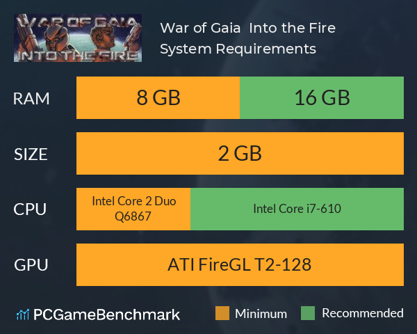 War of Gaia : Into the Fire System Requirements PC Graph - Can I Run War of Gaia : Into the Fire
