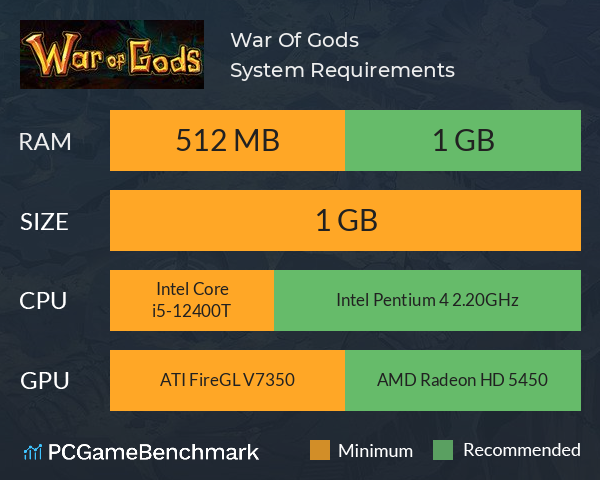 War Of Gods System Requirements PC Graph - Can I Run War Of Gods