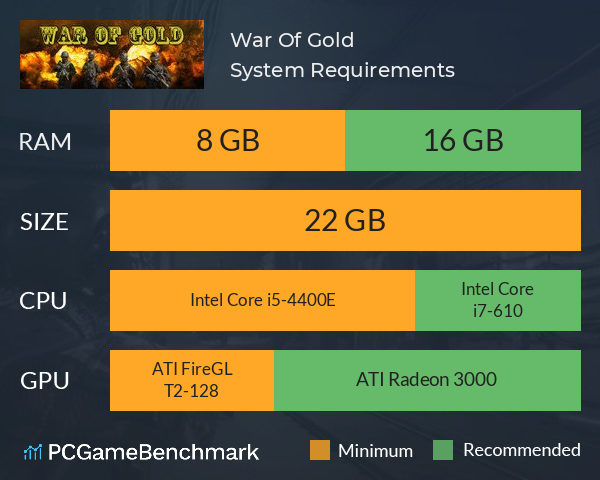 War Of Gold System Requirements PC Graph - Can I Run War Of Gold
