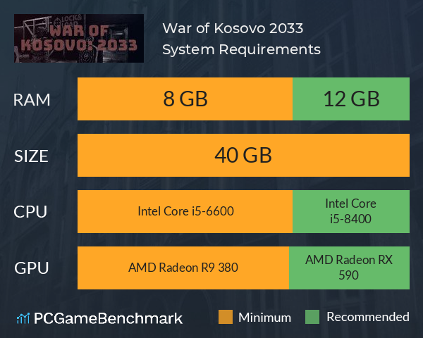 War of Kosovo: 2033 System Requirements PC Graph - Can I Run War of Kosovo: 2033