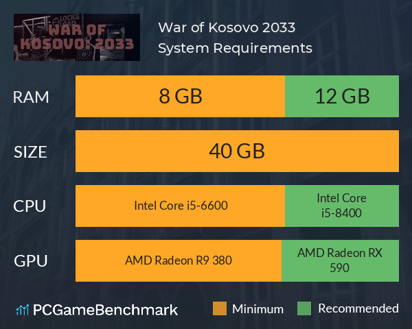 War of Kosovo: 2033 System Requirements PC Graph - Can I Run War of Kosovo: 2033 War of Kosovo: 2033 System Requirements PC Graph - Can I Run War of Kosovo: 2033