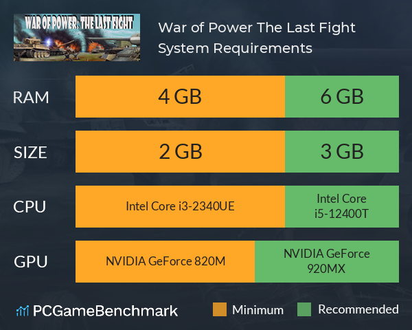 War of Power: The Last Fight System Requirements PC Graph - Can I Run War of Power: The Last Fight War of Power: The Last Fight System Requirements PC Graph - Can I Run War of Power: The Last Fight