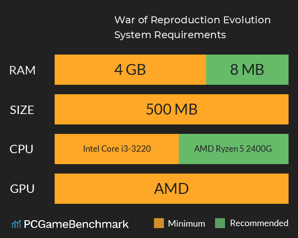 War of Reproduction: Evolution System Requirements PC Graph - Can I Run War of Reproduction: Evolution War of Reproduction: Evolution System Requirements PC Graph - Can I Run War of Reproduction: Evolution