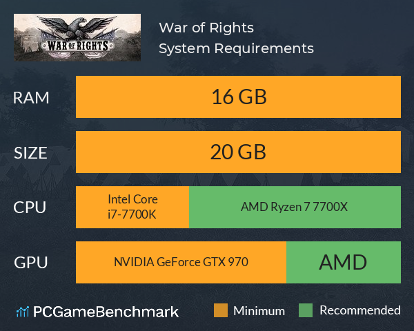 War of Rights System Requirements PC Graph - Can I Run War of Rights