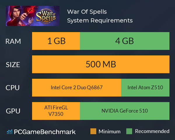 War Of Spells System Requirements PC Graph - Can I Run War Of Spells