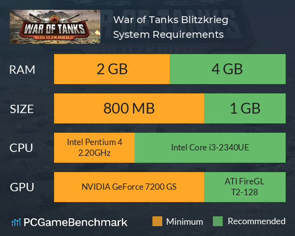 War of Tanks: Blitzkrieg System Requirements PC Graph - Can I Run War of Tanks: Blitzkrieg