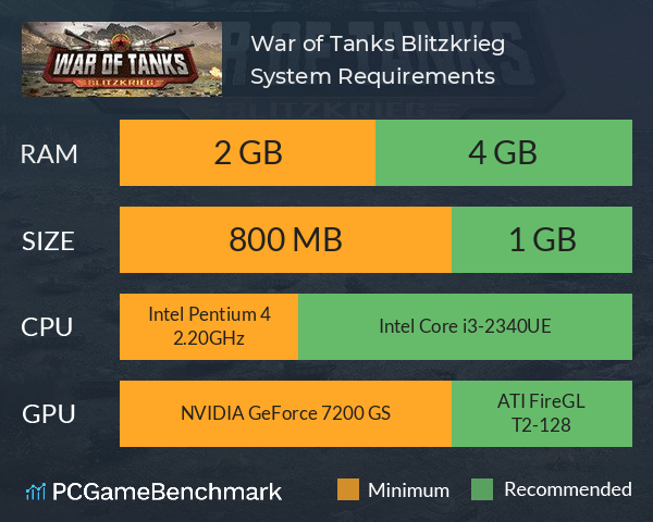 War of Tanks: Blitzkrieg System Requirements PC Graph - Can I Run War of Tanks: Blitzkrieg War of Tanks: Blitzkrieg System Requirements PC Graph - Can I Run War of Tanks: Blitzkrieg