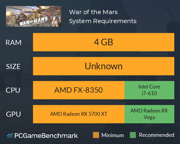 War of the Mars System Requirements PC Graph - Can I Run War of the Mars
