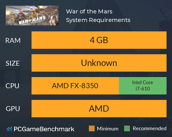 War of the Mars System Requirements PC Graph - Can I Run War of the Mars