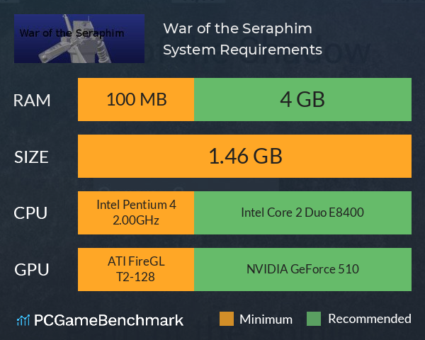 War of the Seraphim System Requirements PC Graph - Can I Run War of the Seraphim War of the Seraphim System Requirements PC Graph - Can I Run War of the Seraphim
