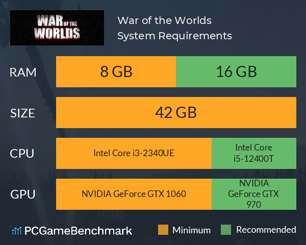 War of the Worlds System Requirements PC Graph - Can I Run War of the Worlds