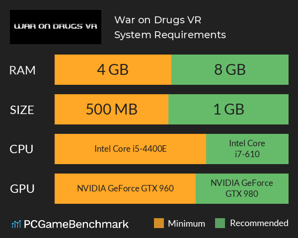 War on Drugs VR System Requirements PC Graph - Can I Run War on Drugs VR