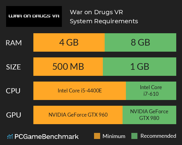 War on Drugs VR System Requirements PC Graph - Can I Run War on Drugs VR War on Drugs VR System Requirements PC Graph - Can I Run War on Drugs VR