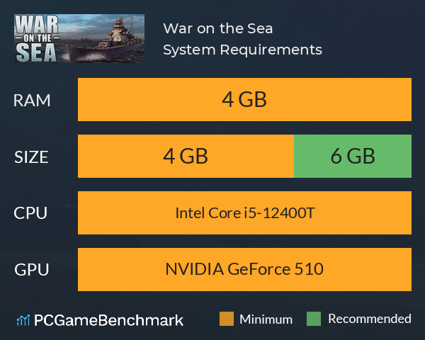 War on the Sea System Requirements PC Graph - Can I Run War on the Sea