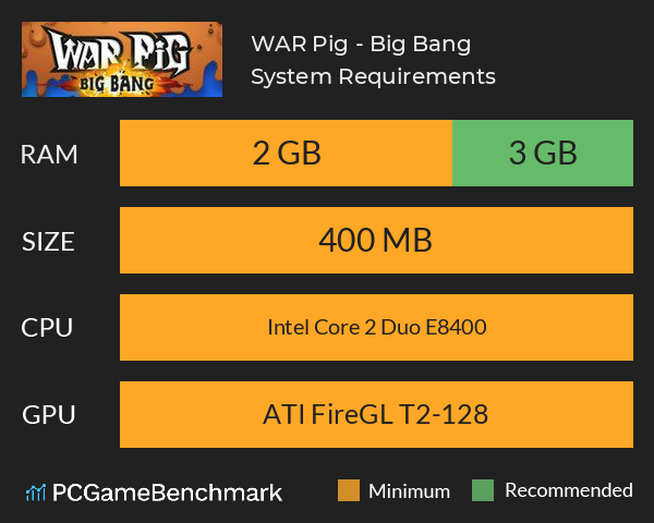 WAR Pig - Big Bang System Requirements PC Graph - Can I Run WAR Pig - Big Bang WAR Pig - Big Bang System Requirements PC Graph - Can I Run WAR Pig - Big Bang