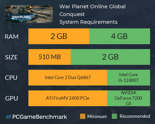 War Planet Online: Global Conquest System Requirements PC Graph - Can I Run War Planet Online: Global Conquest